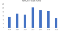 Figure 1 (Source: Peresec Prime Brokers)