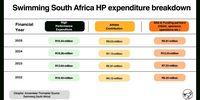 Sport–Self-funding athletes