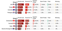 P46 WC simulations