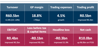 Pick n Pay