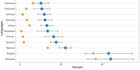 Source: Mohohlwane, Mtsatse, Courtney. 2023 (forthcoming). In Tracking changes in reading literacy achievement over time: A developing context perspective.