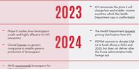 Spotlight-HIV jab-need to know