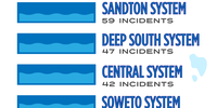 Reitumetse-water-outage