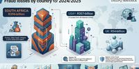 Fraud losses by country 2024/2025<br>Gemini