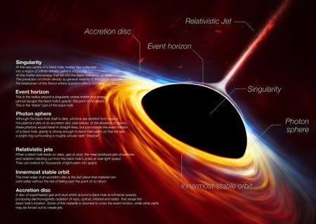 Scientists find a 'needle in a haystack’ dormant black hole