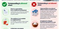 Chart on compounding  for Bhekisisa weight-loss jabs story