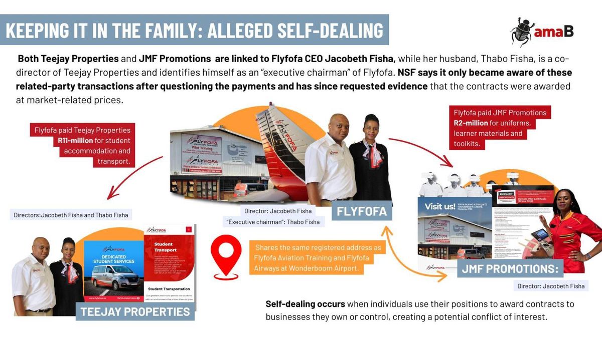 Flyfofa Aviation couple milked millions from the National Skills Fund