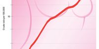 emale mortality crude rate 