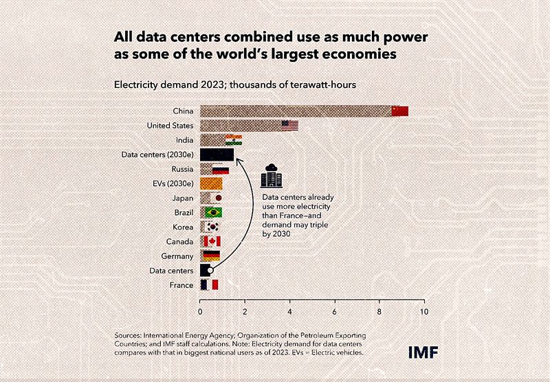 The hidden impacts of AI data centres on water, climate and future ...