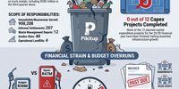 OCN-Pikitup-trash