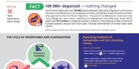 Migrant Fast Facts 2