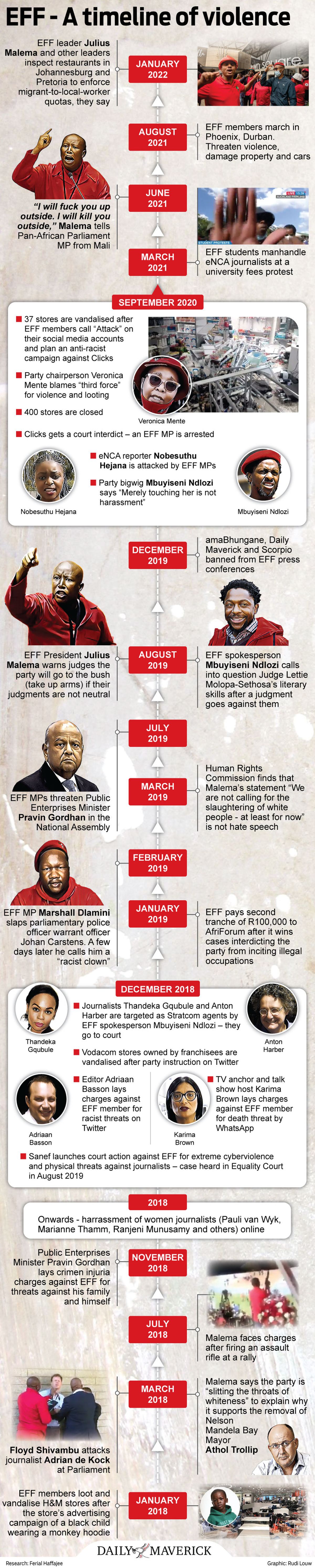 EFF’s restaurant worker smoke-out ignores three judgments outlawing its ...