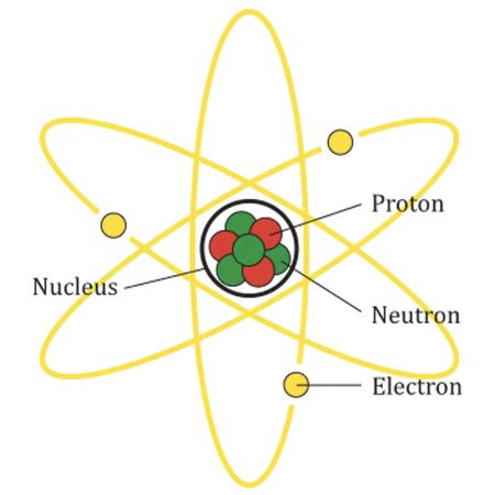 The building blocks of life — how atoms form in extreme heat