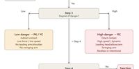 Rugby-URC officiating