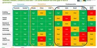 Global Benchmarking Report scores SA low in the global mining sector, 