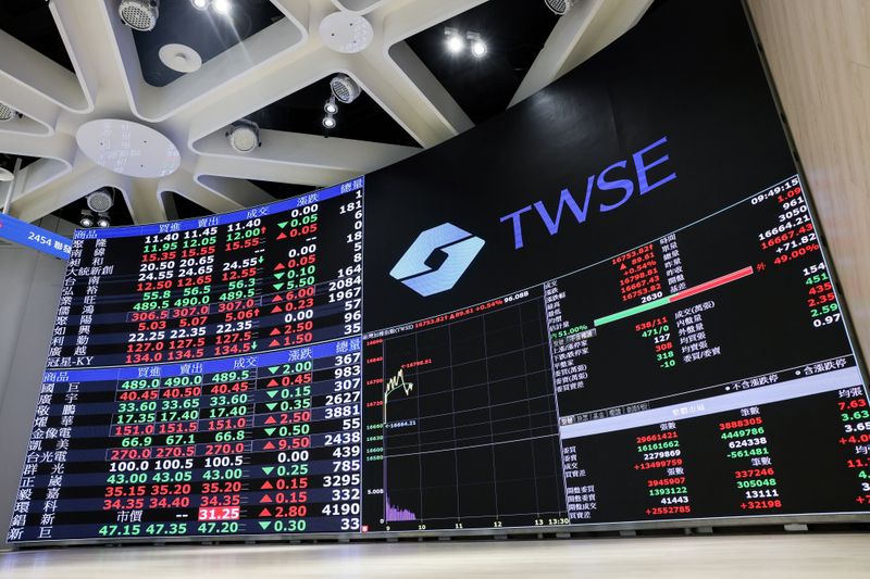 Stocks drift, dollar wobbles as markets bide time ahead of US data