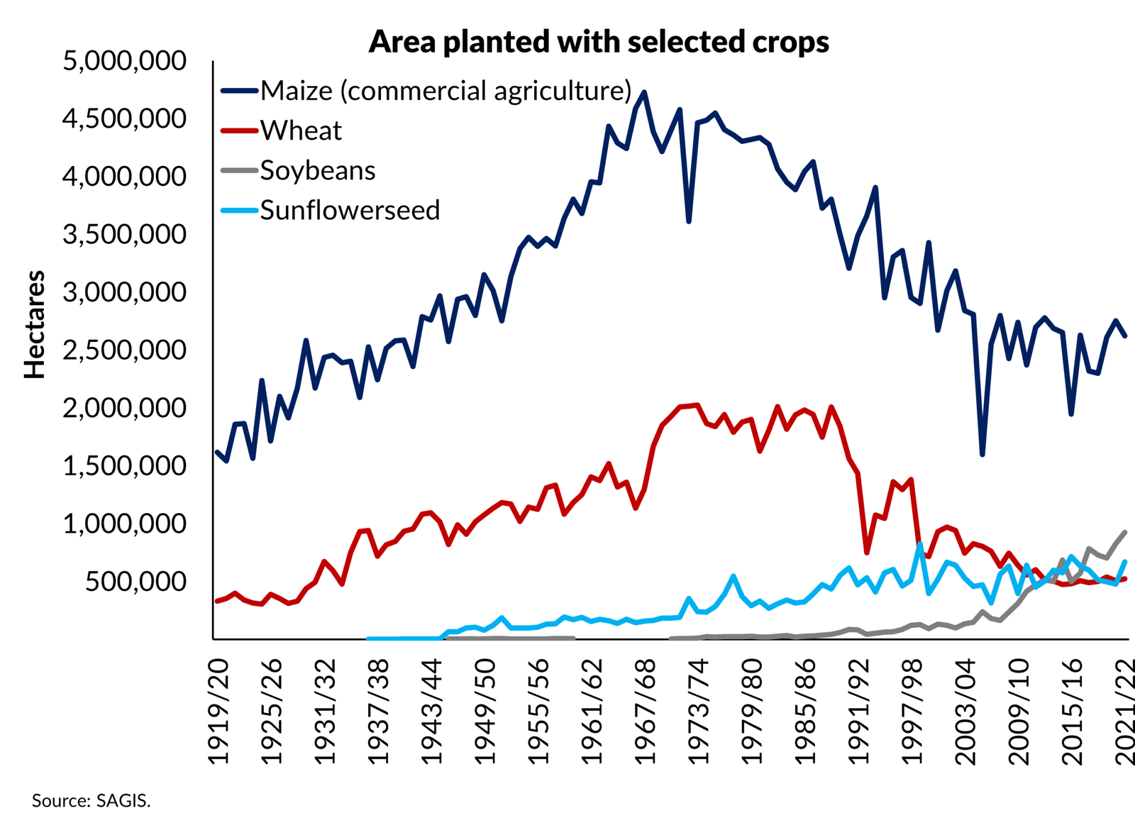 graphic  showing South Africa's land under cultivation,,,, with title deeds story