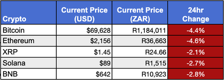 🤨 Have the crypto (s)tables turned?