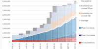 A graph showing the use of vaccines delivered to South Africa. (Graph: Supplied by GroundUp)