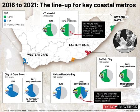 Battle of the Metros (Part Two): An early forecast for the 2021 local government elections