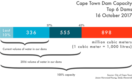 While you were sleeping: 17 October 2017