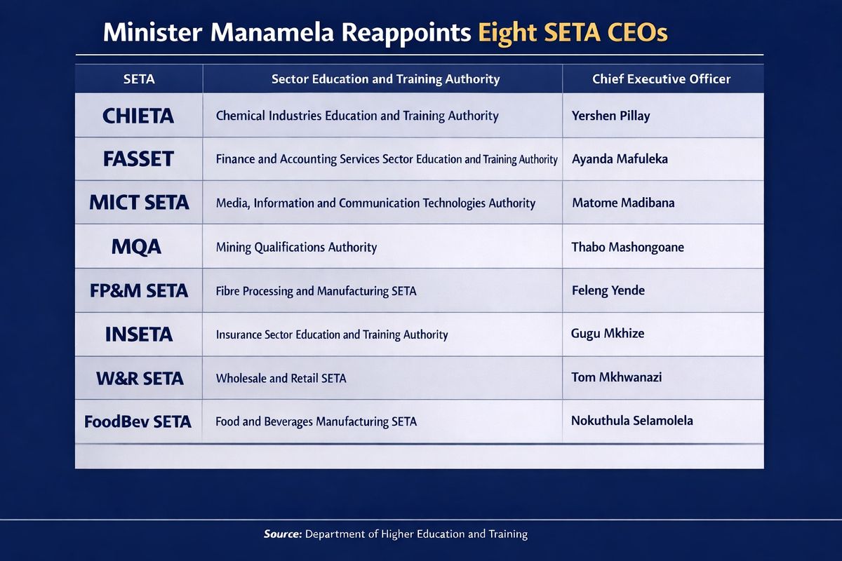 Seta saga: EFF hauls Manamela to court over appointments