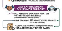 P3 Lillian GBV disaster