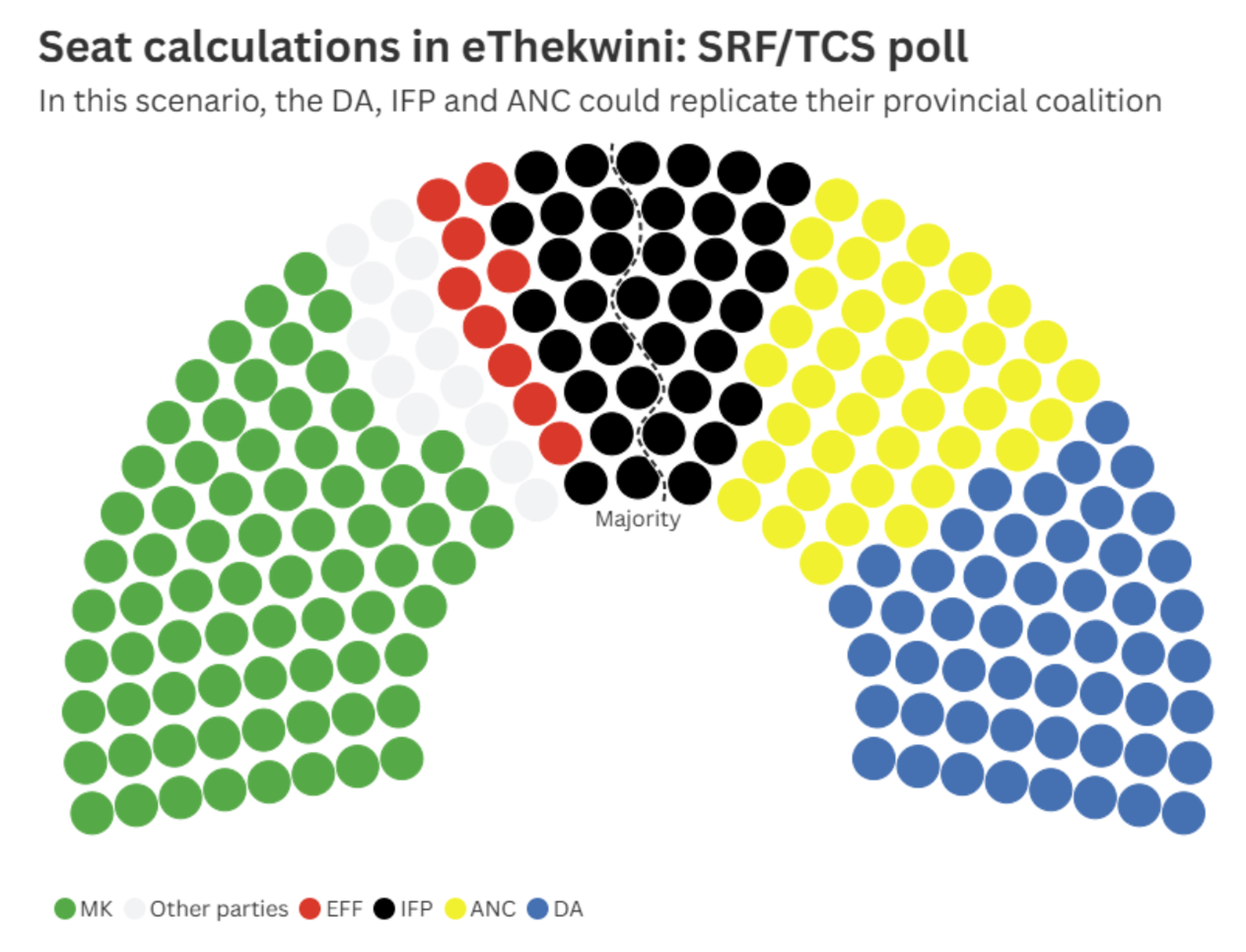 Four eThekwini polls show MK’s possible paths to power