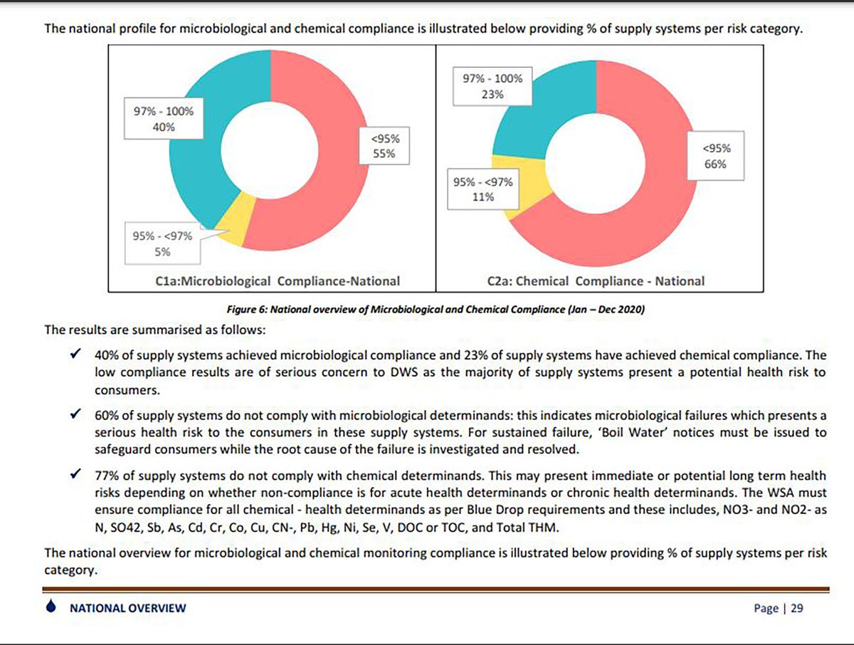 Government’s Blue Drop 2022 report confirms an alarming decline in SA ...