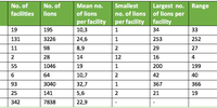 Captive lions and lion facilities in SA. (Table: DFFE)