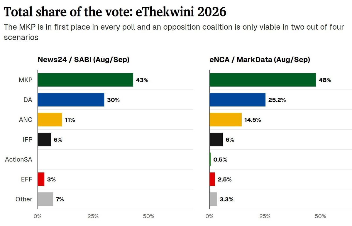 Four eThekwini polls show MK’s possible paths to power