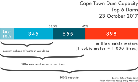 While you were sleeping: 24 October 2017