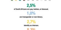 Taku-lgbti-survey