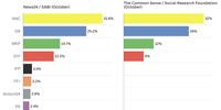 Paul-polls-national