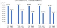 Our analysis. Data derived from School Realities Reports and NSC Examination Reports