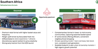 SPAR’s new Gourmet format targets high-frequency premium shoppers, while SavMor captures value-focused communities, together expanding Spar’s reach across South Africa’s full consumer landscape. (Infographic: SPAR 2025 Annual Results presentation)